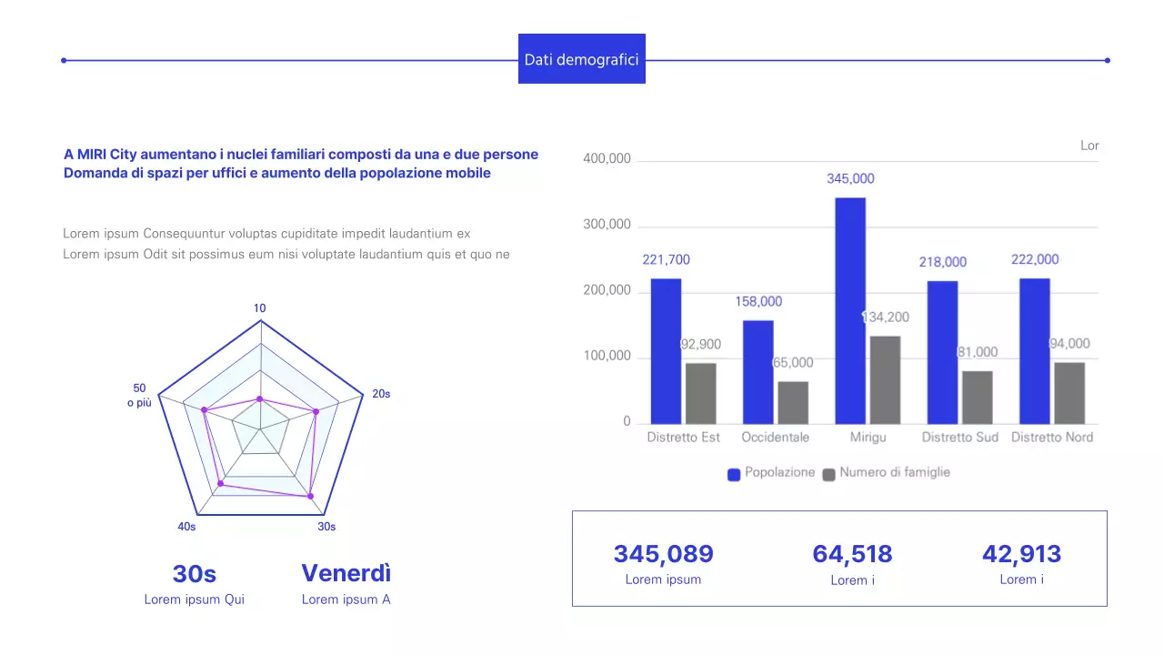 Rapporto sugli investimenti in uffici di colore blu