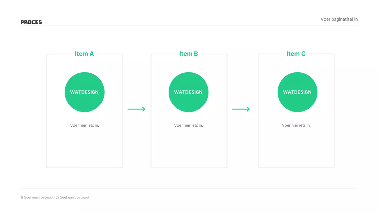 Presentaties marktonderzoek