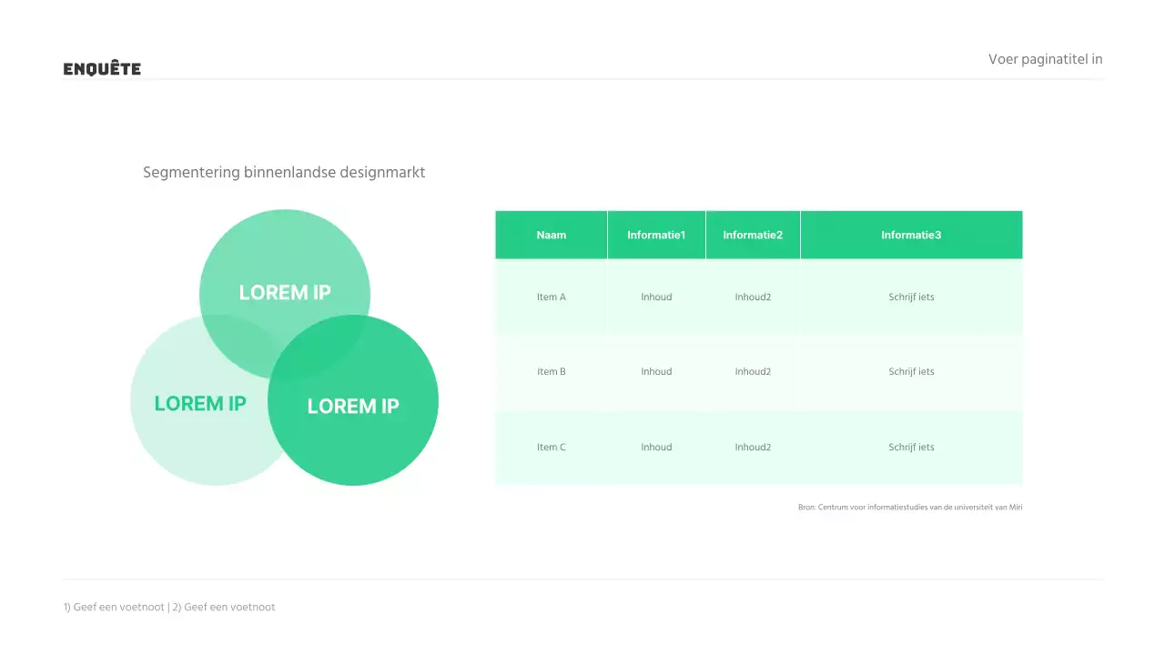 Presentaties marktonderzoek