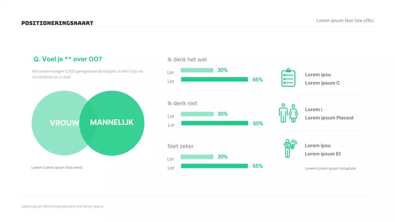 Presentaties marktonderzoek