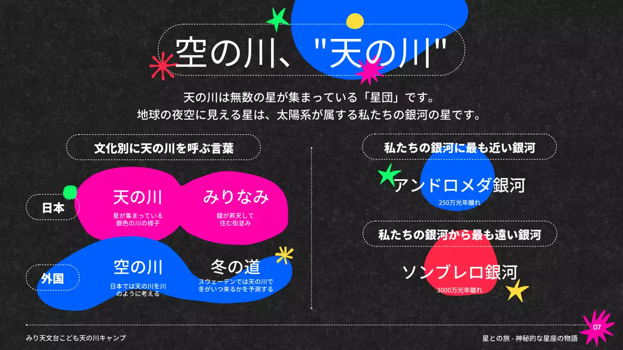 黒 楽しい 星座 資料 プレゼンテーション