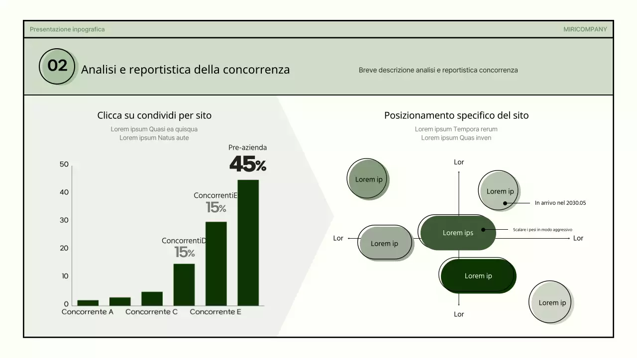 Forme semplici in verde e beige presentazione infografica aziendale