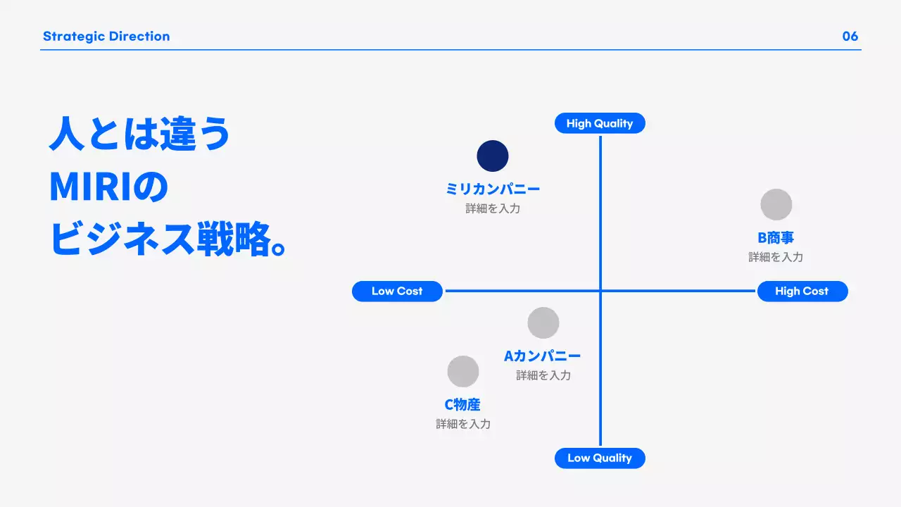 青 シンプル ビジネス プレゼンテーション