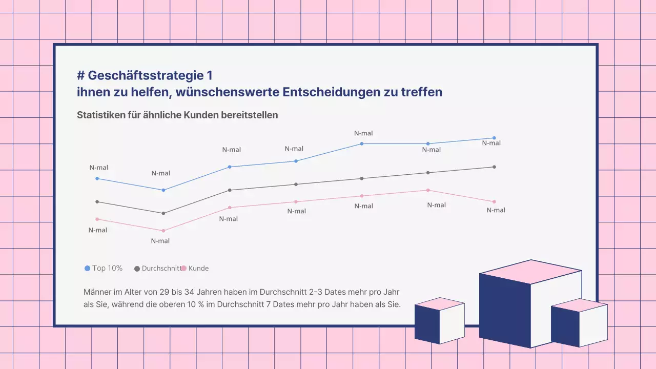 Verhaltensökonomie auf dem Gebiet der Präsentationen für die Ausbildung von Verkäufern in Rosa und Marine