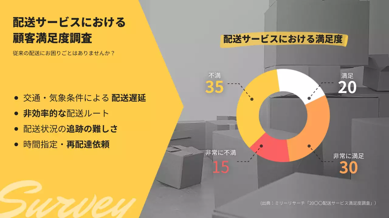 黄色 モダン 配送 企画書 プレゼンテーション