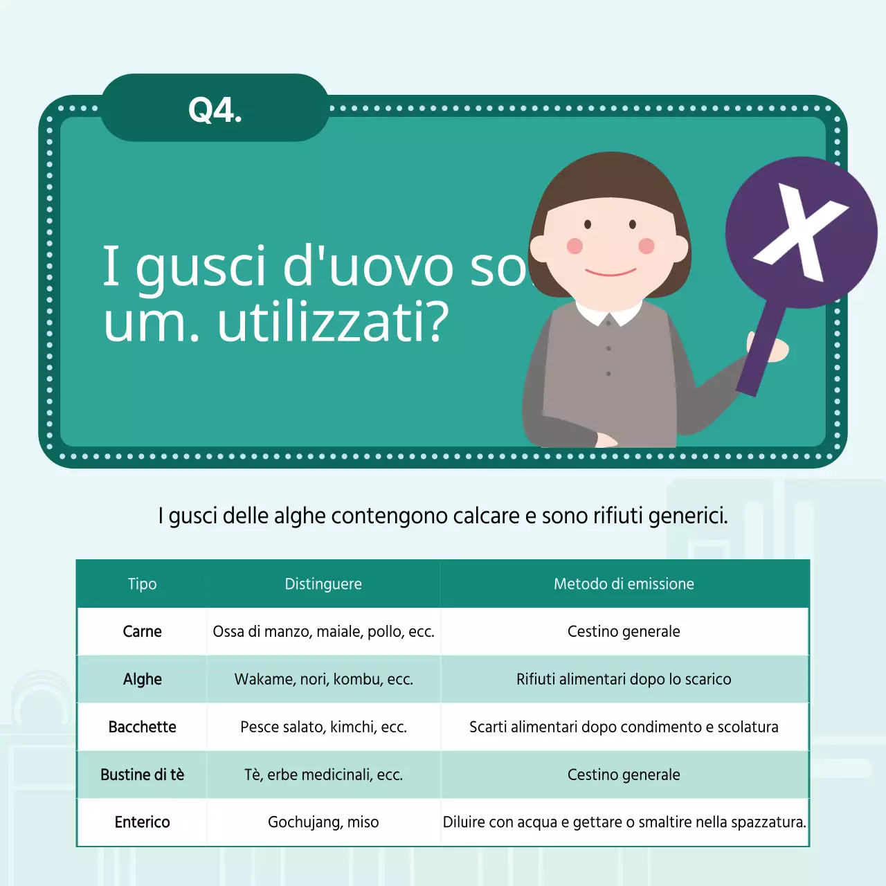 Quiz illustrato sullo spreco alimentare