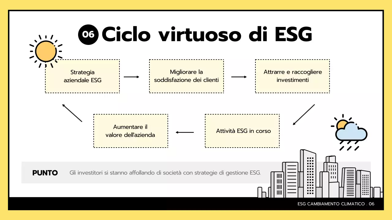 ESG semplice e cambiamenti climatici in giallo e nero