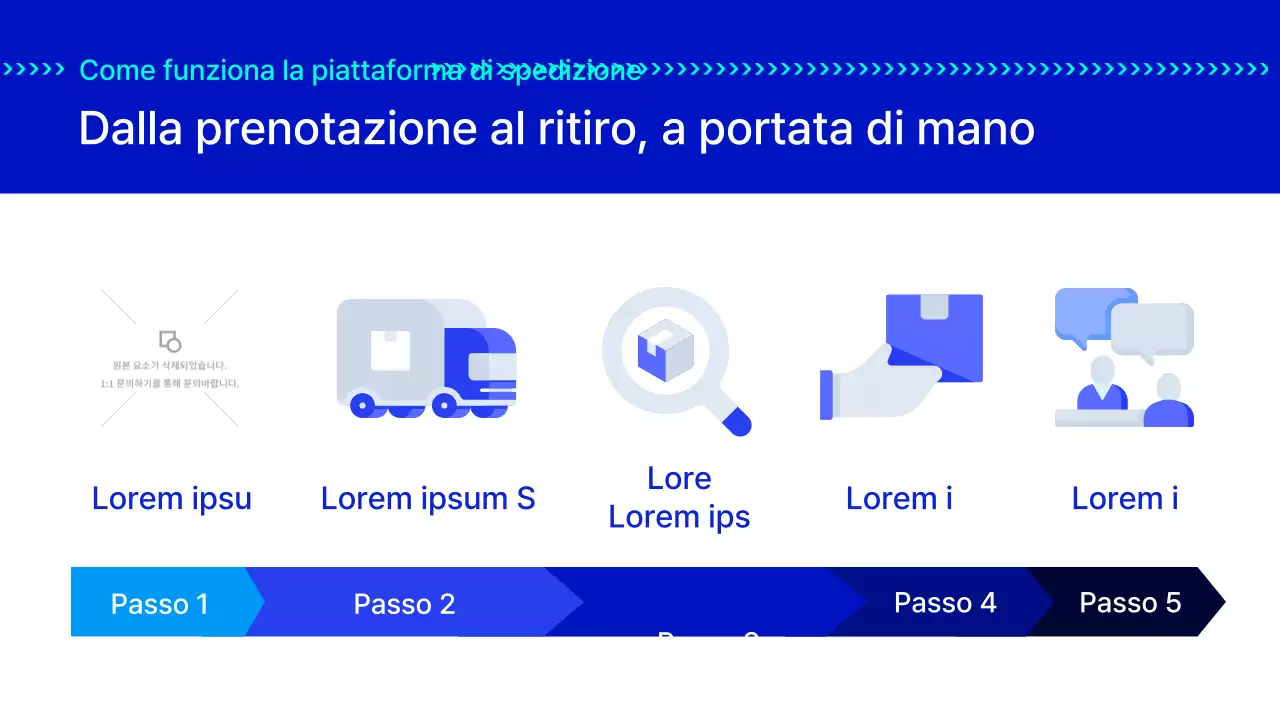 Il progetto per servizi di consegna rapidi