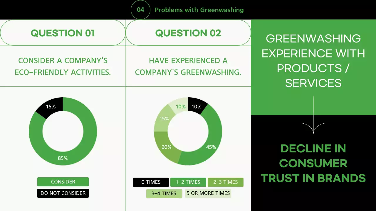 그린 미니멀 그린워싱 가이드 프레젠테이션