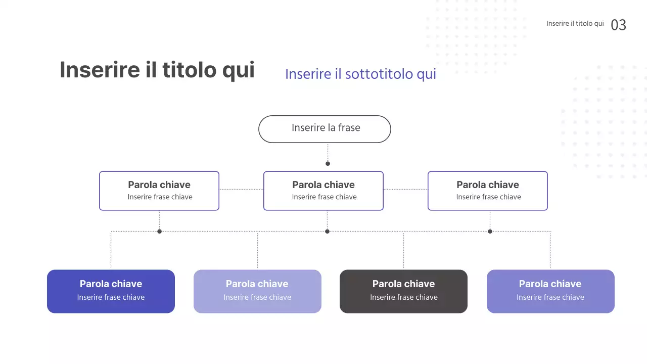 Presentazioni per seminari