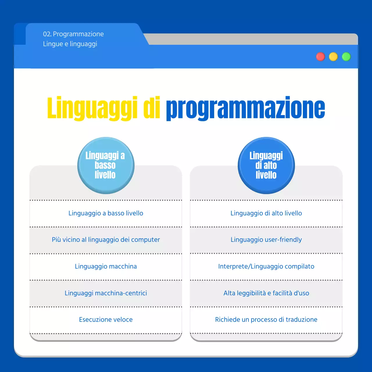 Evidenziare le immagini 3D in blu Introduzione al linguaggio di programmazione