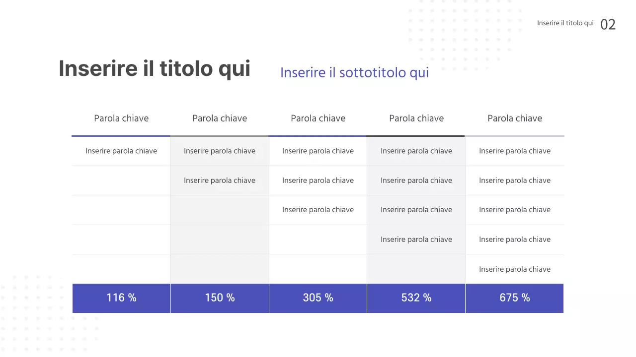 Presentazioni per seminari