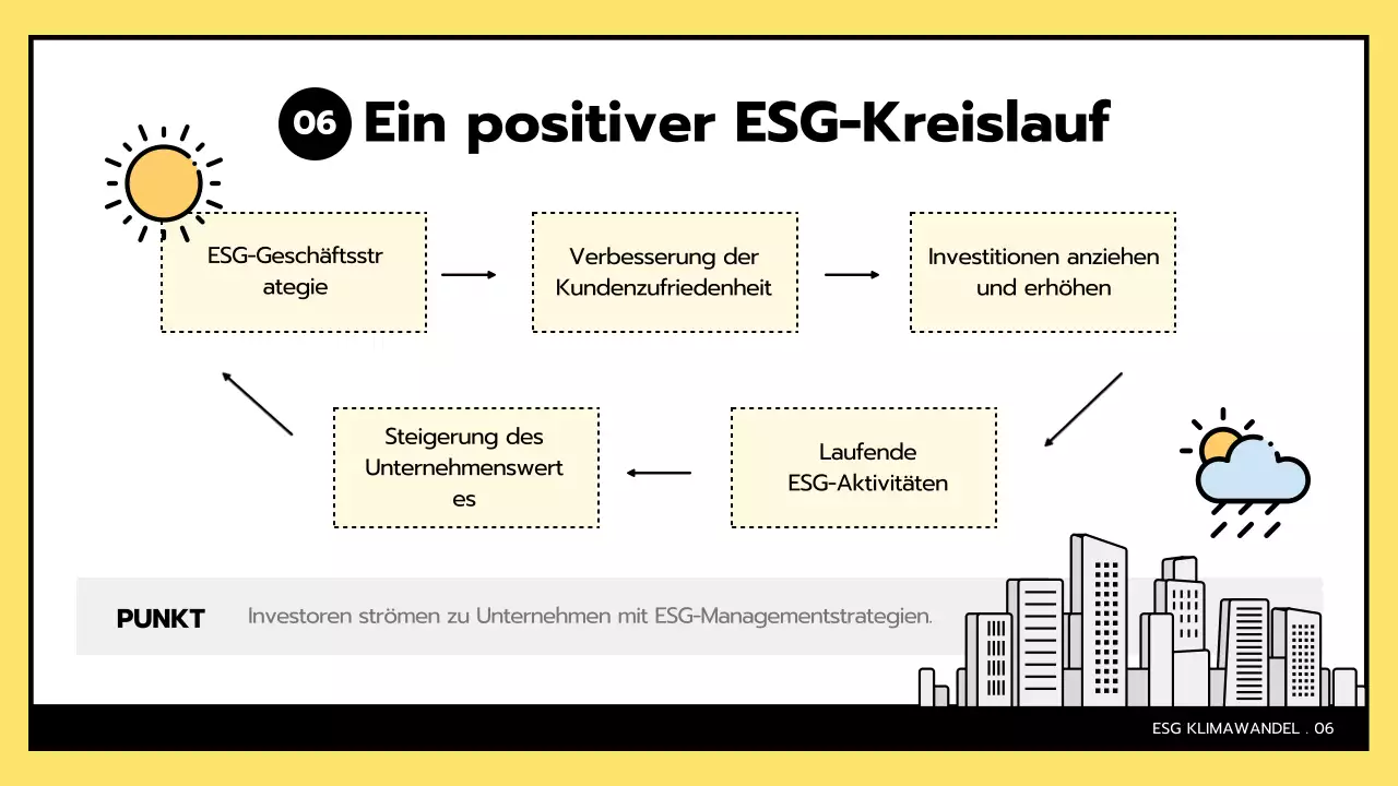 Einfache ESG und Klimawandel in gelb und schwarz