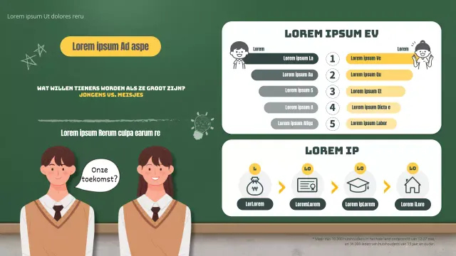 Infographic waarin de carrière-aspiraties van tienerjongens en -meisjes in het groen worden vergeleken.