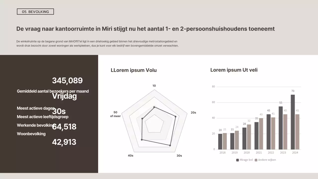 Eenvoudige bruine en witte investeringsprospectus voor commercieel vastgoed