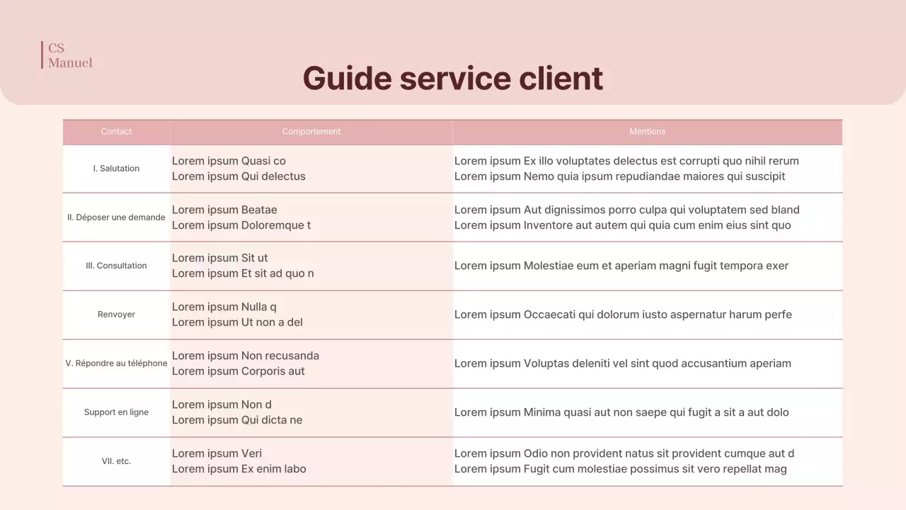 Manuel de formation à la gentillesse du CS de l'hôpital en rose pastel