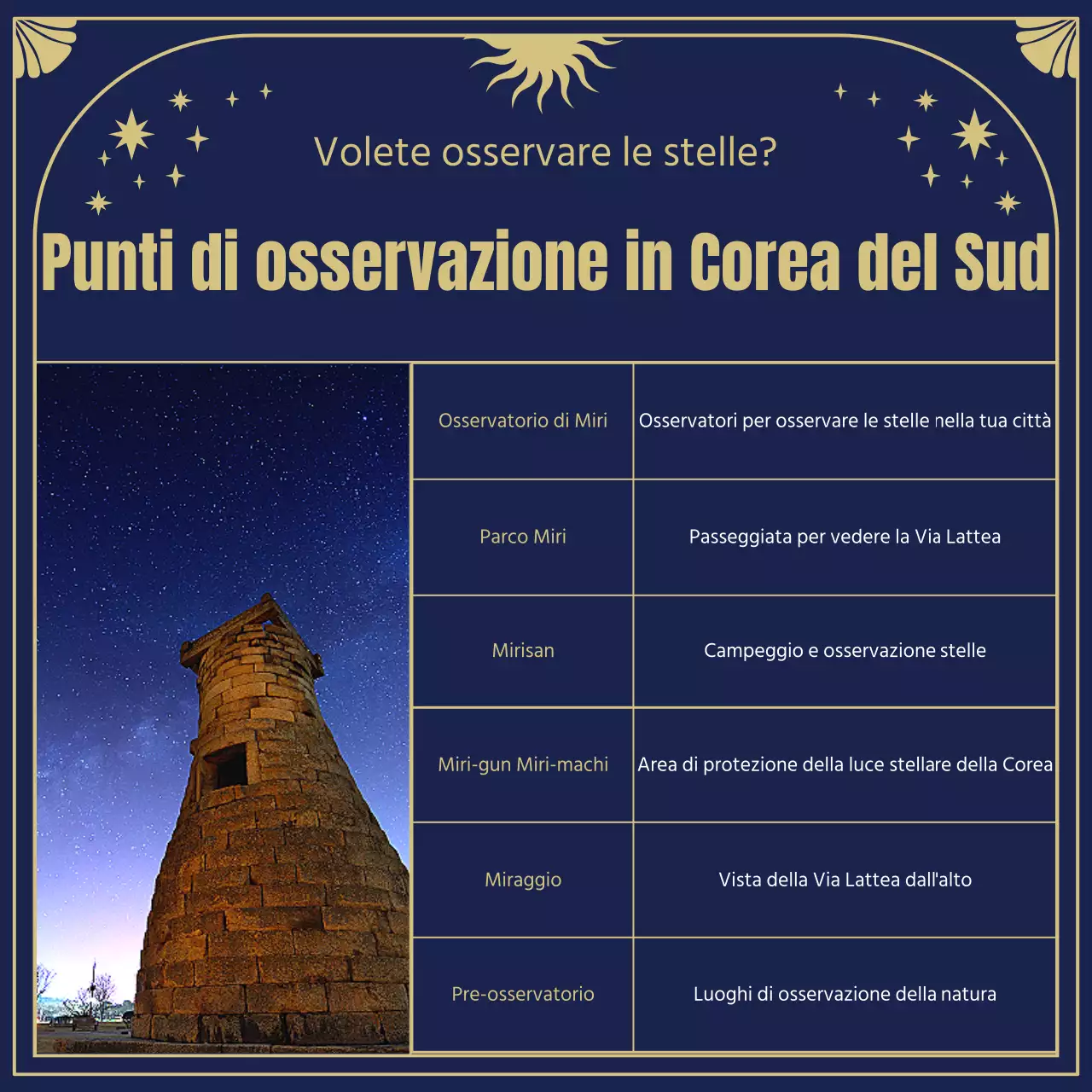 Le origini e gli oroscopi degli astri nelle mistiche illustrazioni dei tarocchi in blu navy e oro