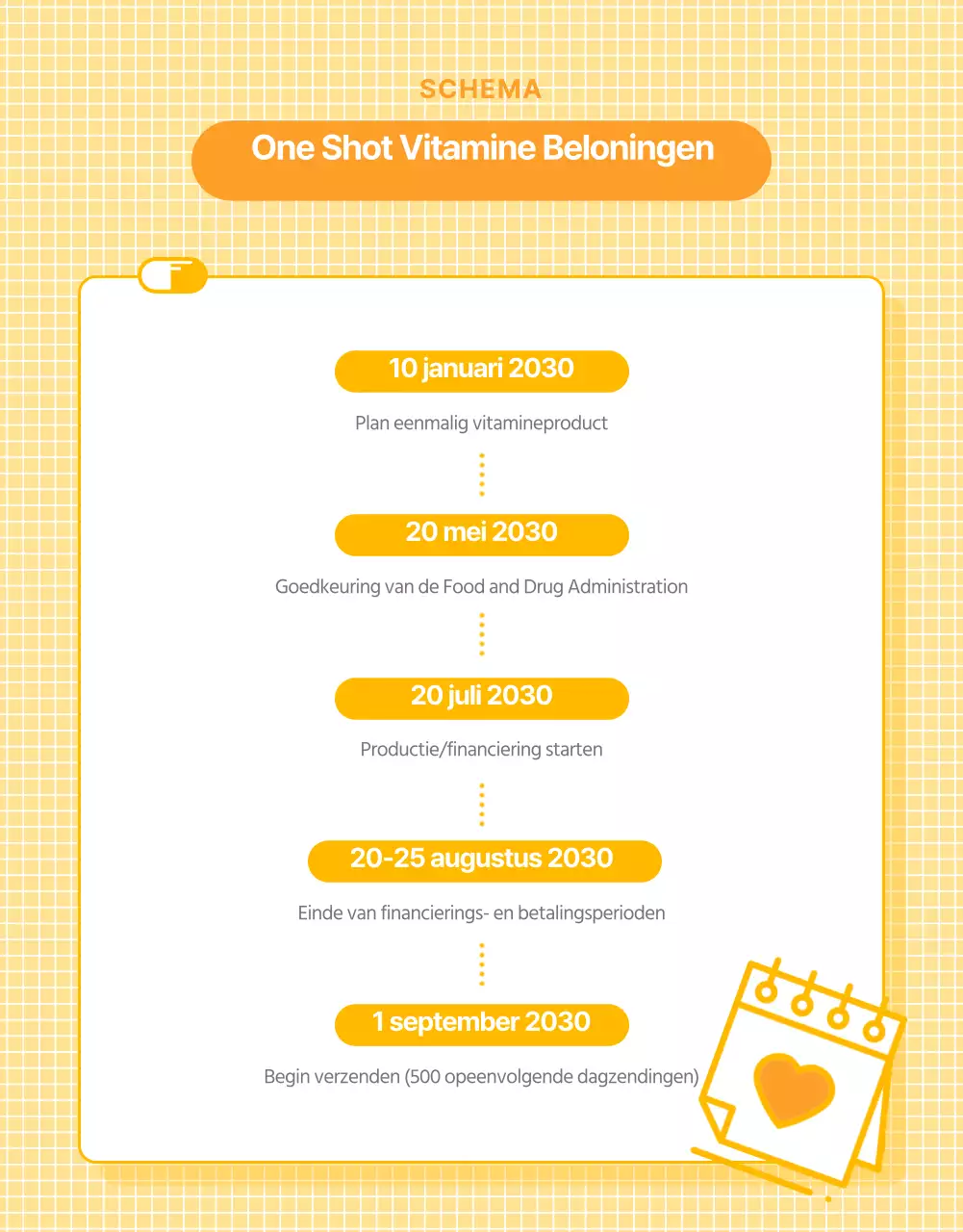 Detailpagina Gezonde Voeding