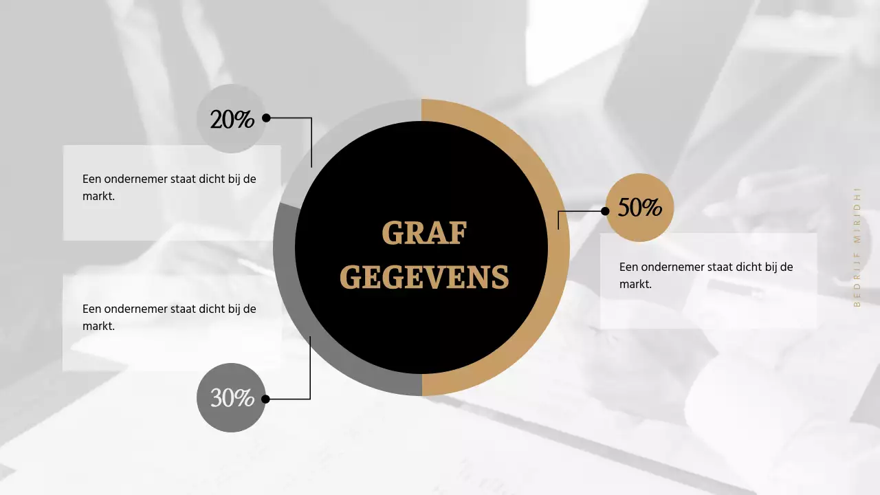 Zakelijke presentaties