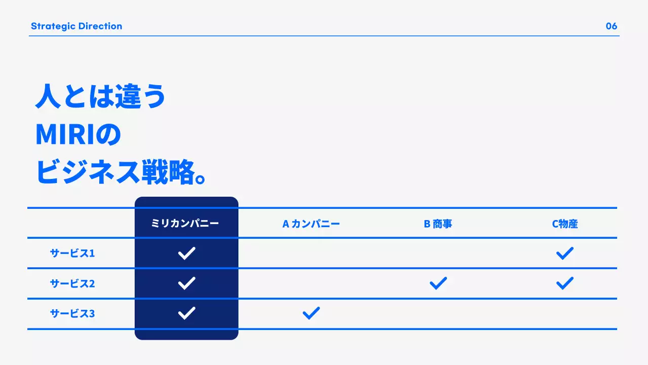 青 シンプル ビジネス プレゼンテーション