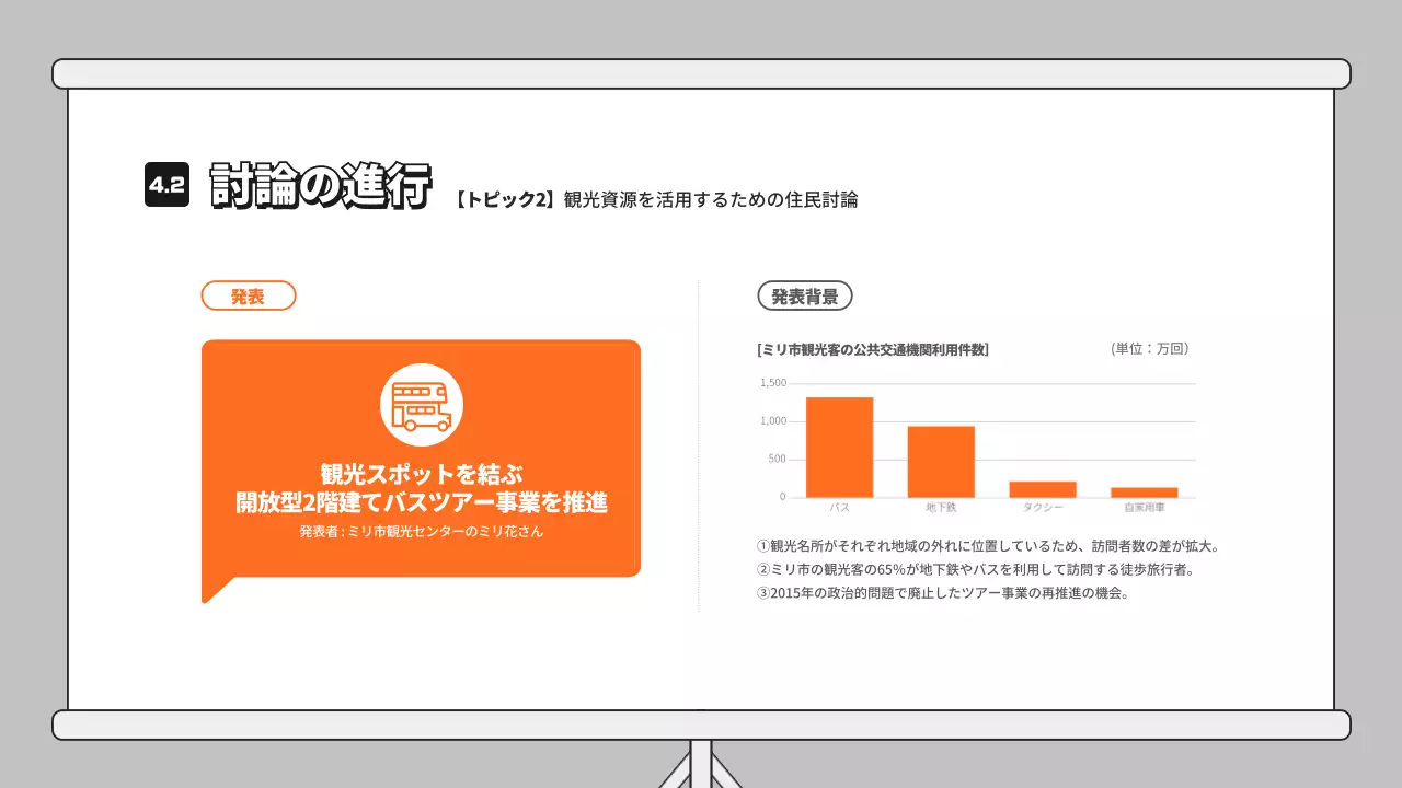 黄色 シンプル 討論会 プレゼンテーション