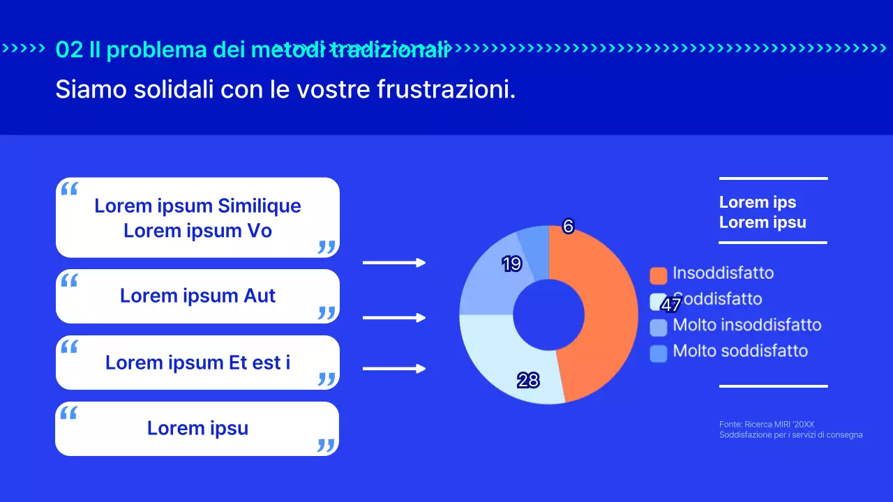 Il progetto per servizi di consegna rapidi