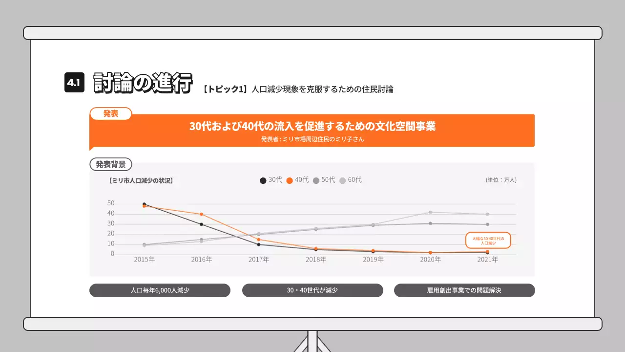 黄色 シンプル 討論会 プレゼンテーション
