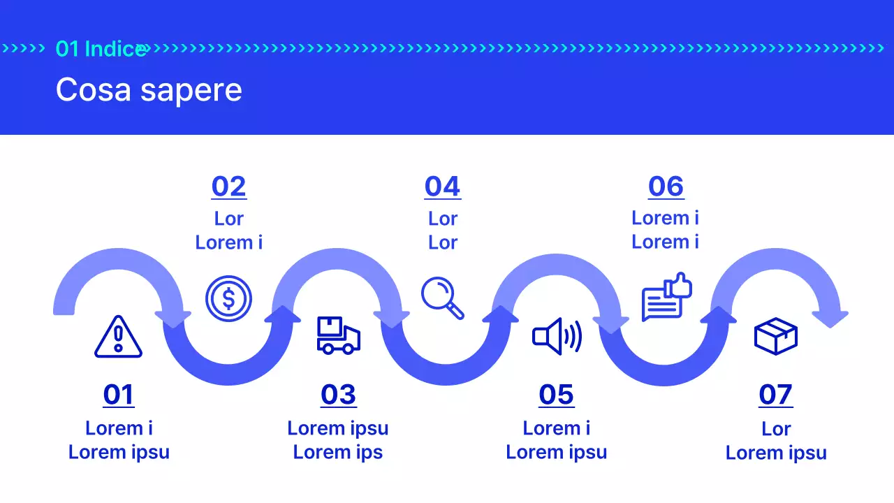 Il progetto per servizi di consegna rapidi