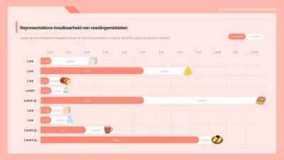 Infografiek met perzikkleurige houdbaarheidsdatums en uiterste gebruiksdatums van voedingsmiddelen Gantt chart