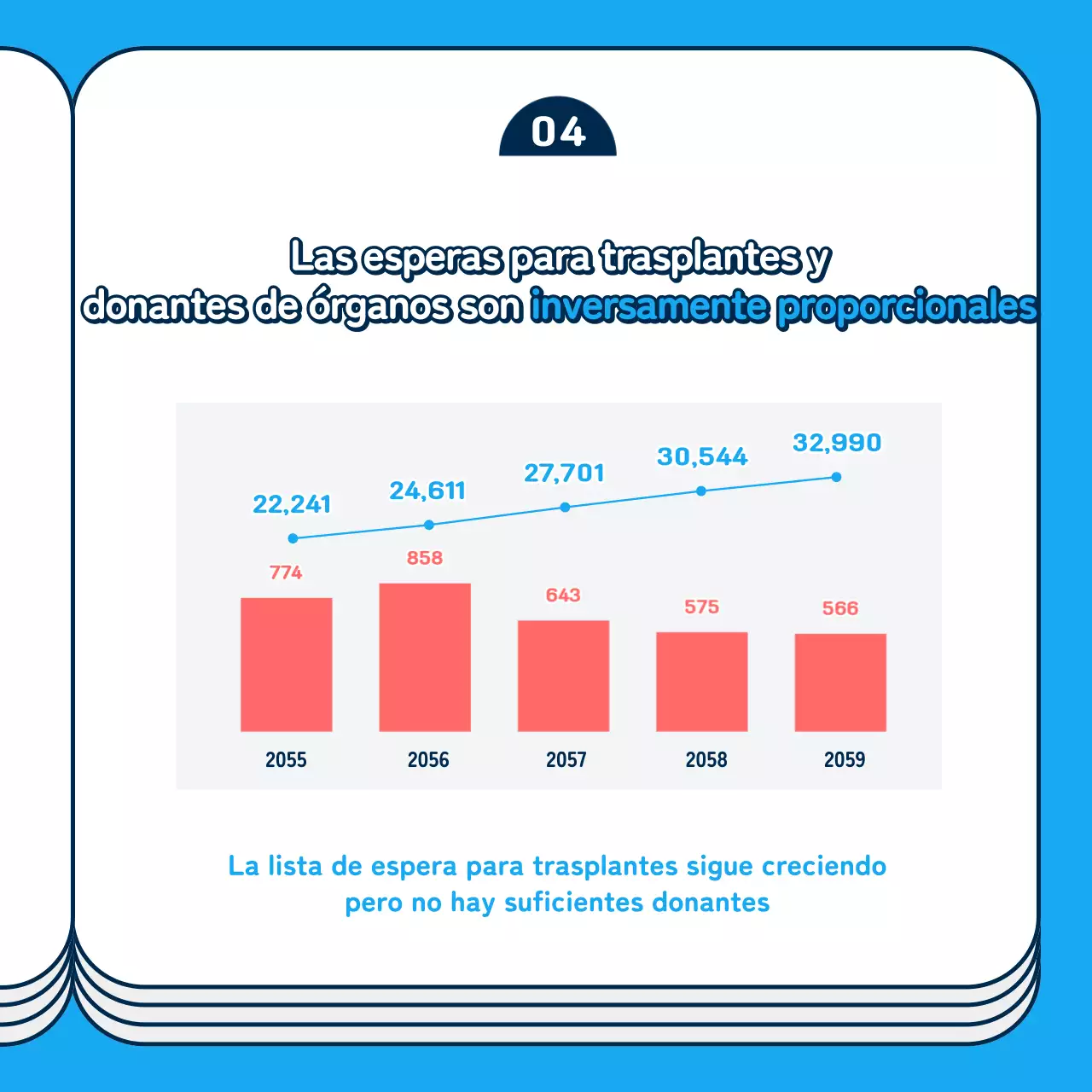 Diseño de tarjeta informativa amarilla y azul para el Día de la Donación de Órganos
