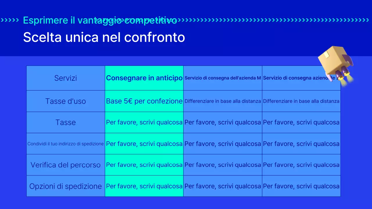 Il progetto per servizi di consegna rapidi