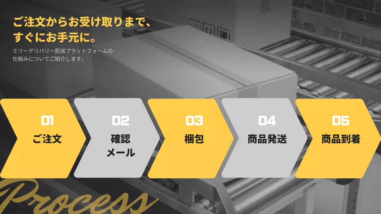 黄色 モダン 配送 企画書 プレゼンテーション