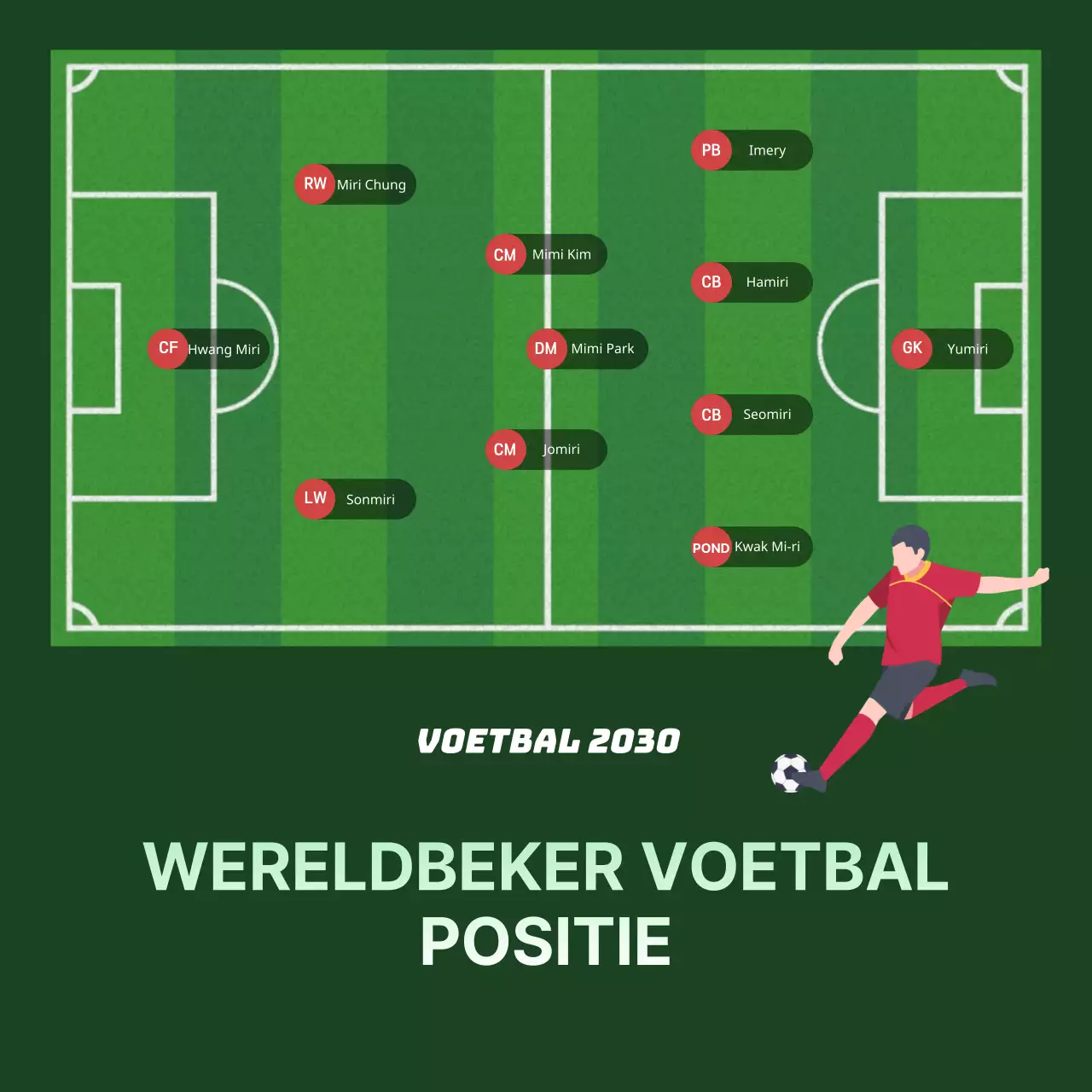 Voetbalposities in groen