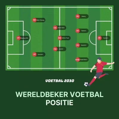 Voetbalposities in groen