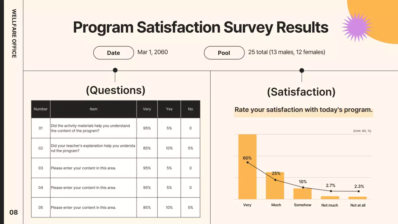 베이지 모던 복지 보고서 문서 프레젠테이션