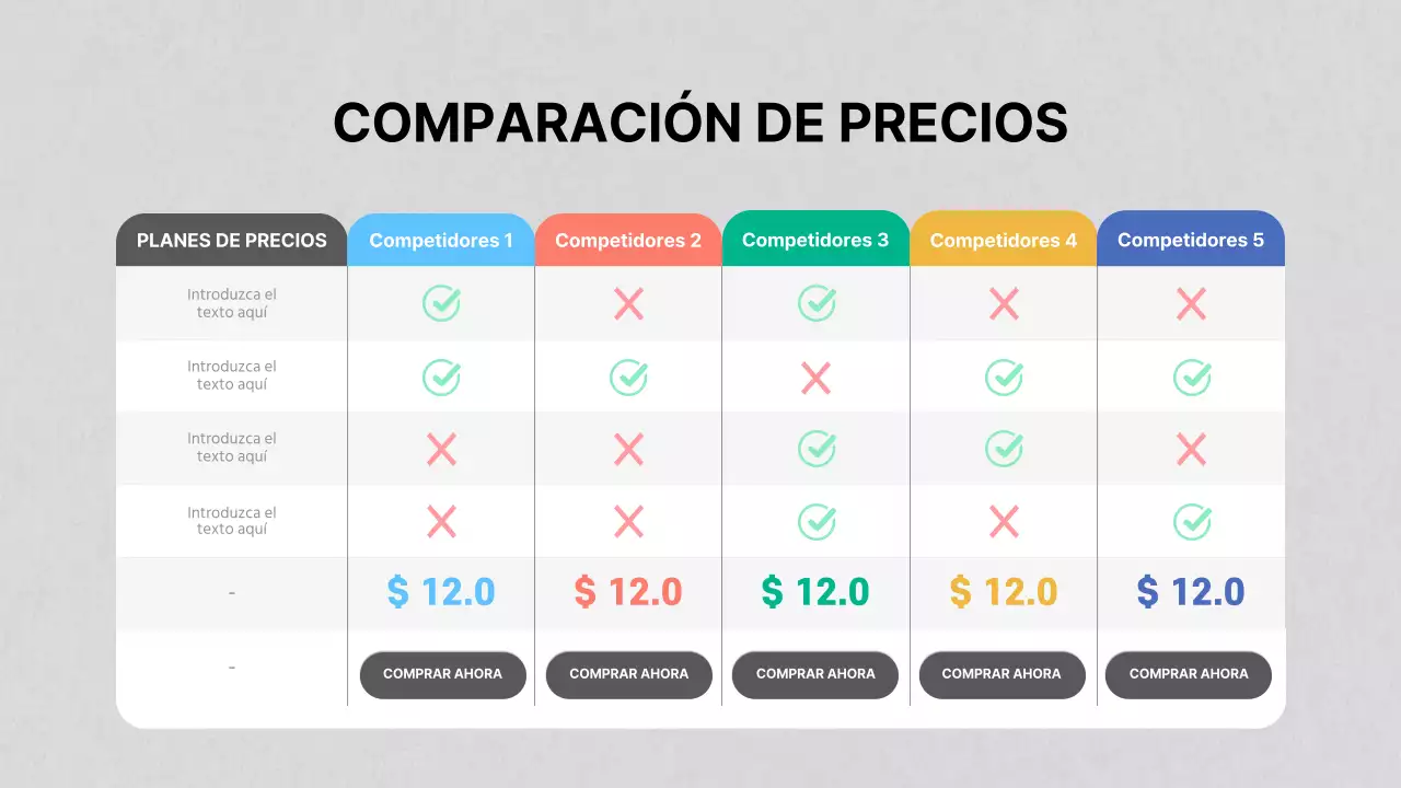 Tabla comparativa de precios de Grey's Business