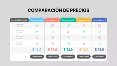 Tabla comparativa de precios de Grey's Business