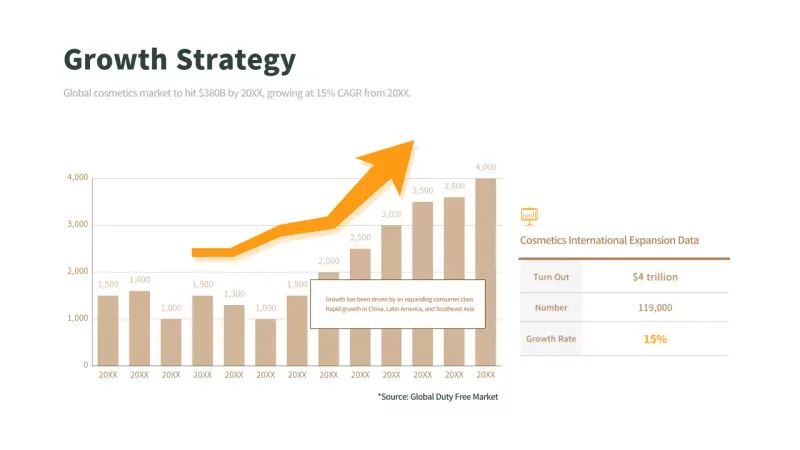 Orange Professional Growth Report Infographic