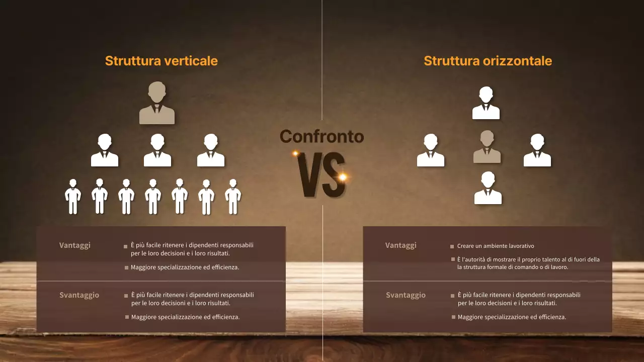 Brown's Business Struttura orizzontale e verticale dell'azienda: pro e contro a confronto Infografica