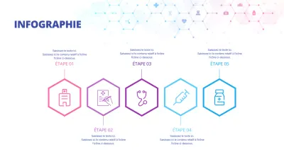 Parcours de soins hospitaliers Carte d'itinéraire Infographie Antécédents médicaux