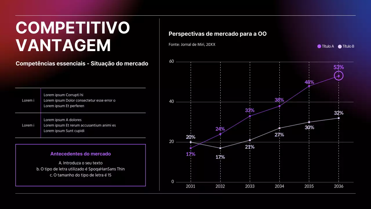 Gráfico de linhas de negócio com gradiente preto