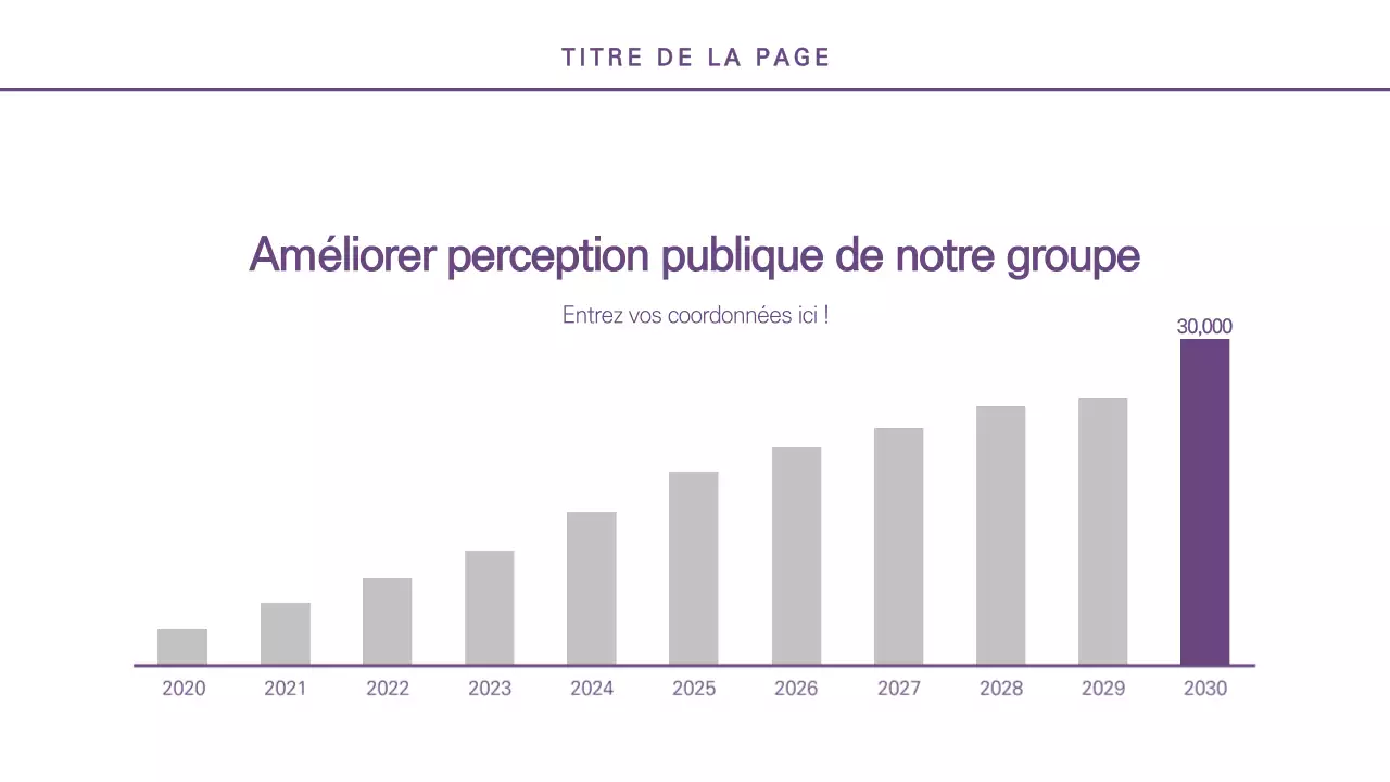 Graphique vertical en violet