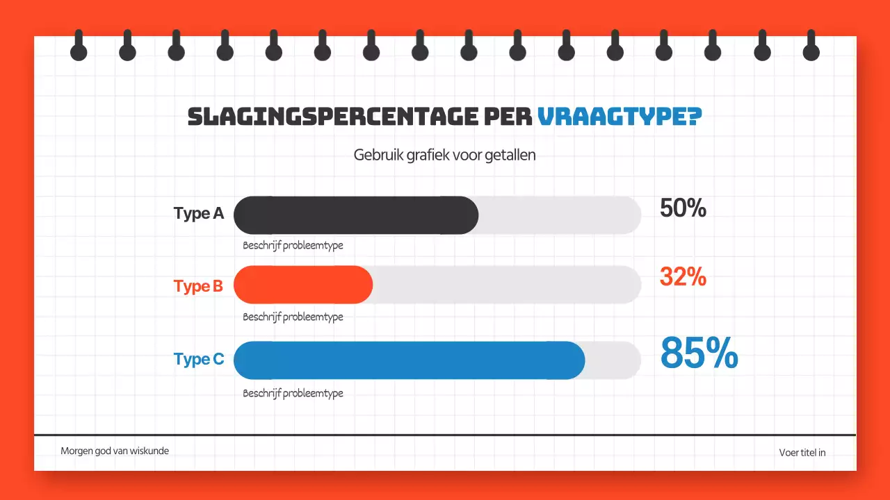 Blauw en oranje horizontale grafiek infographic