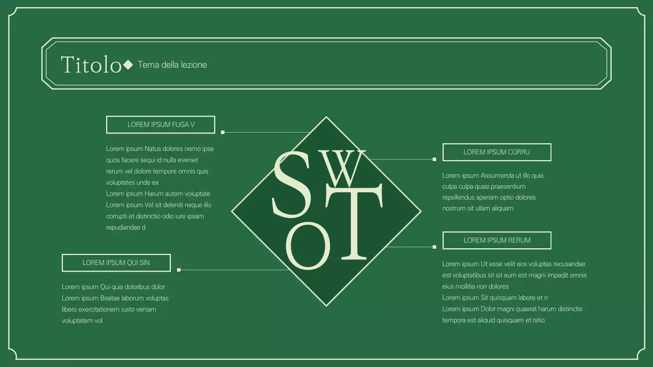 Infografica SWOT sull'istruzione storica in verde e avorio