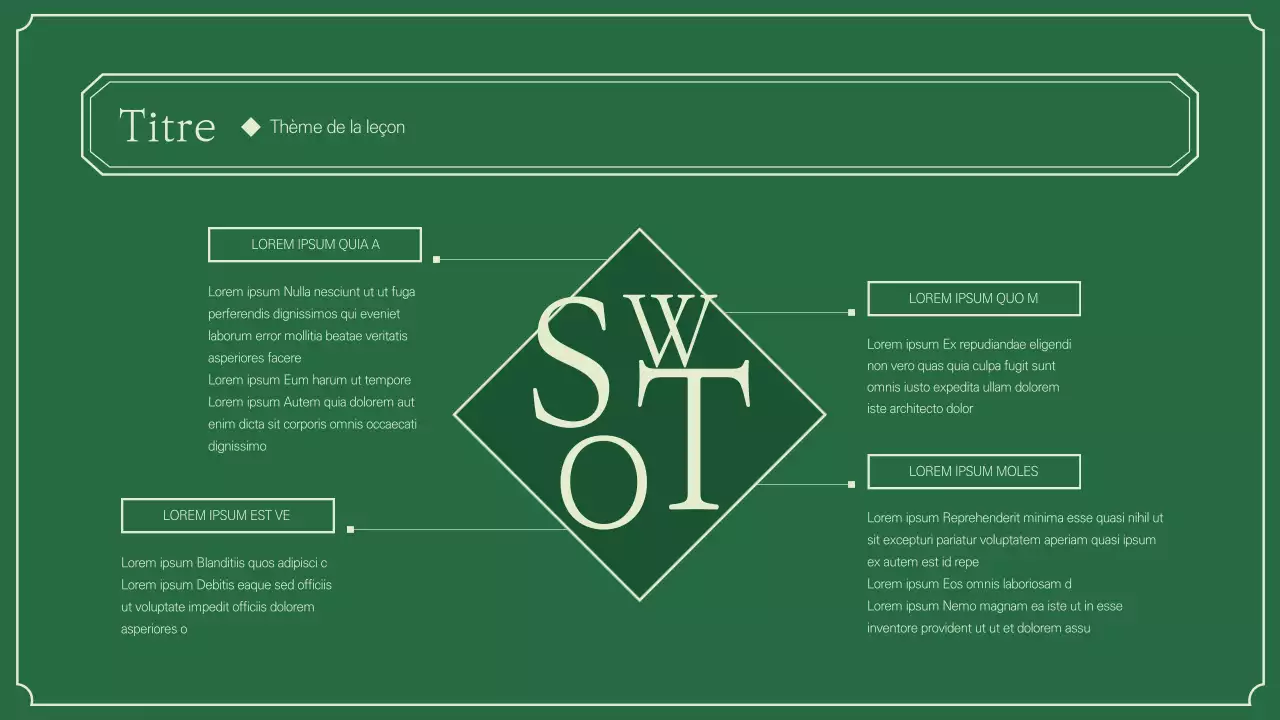 Infographie SWOT sur l'enseignement de l'histoire en vert et ivoire