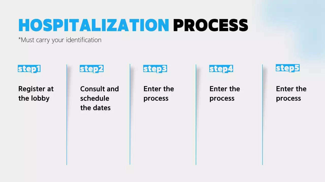 Blue Clean Hospital Guide Presentation