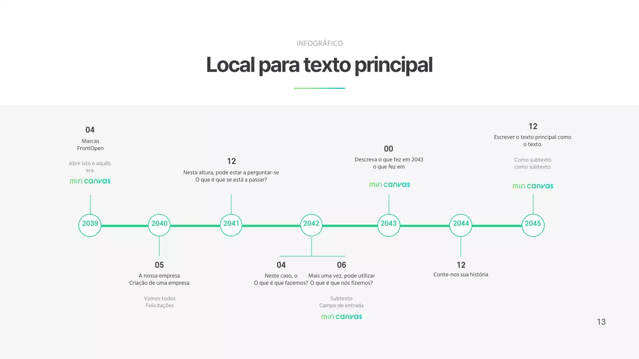 Uma linha do tempo simples e ecológica