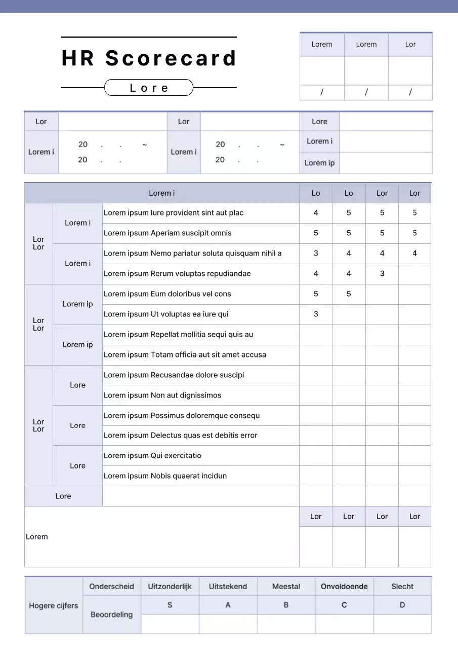 Blauw en de HR-beoordelingsscorekaart