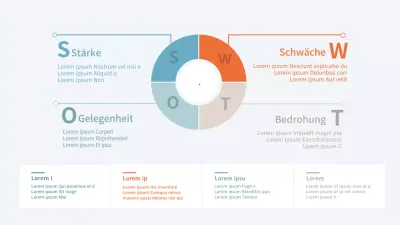 Einfache, farbenfrohe SWOT-Infografik für Unternehmen