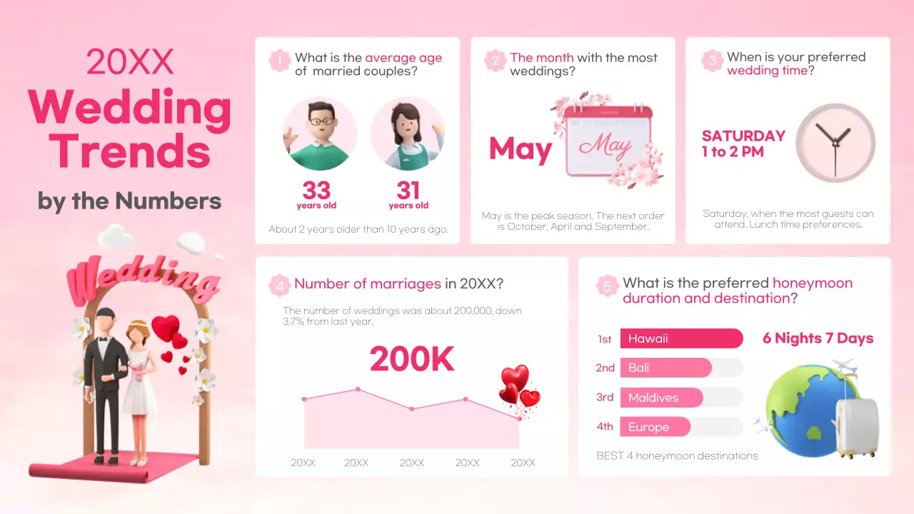Laporan Tren Pernikahan Modern Berwarna Pink Infografis